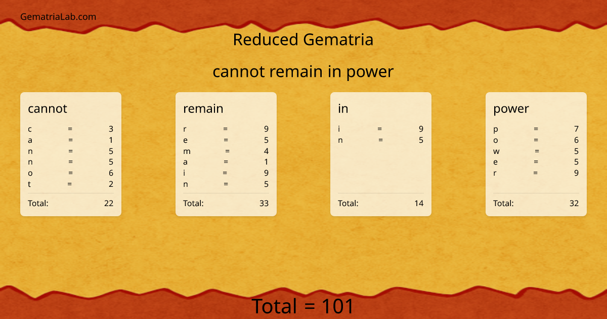 cannot remain in power in reduced Gematria